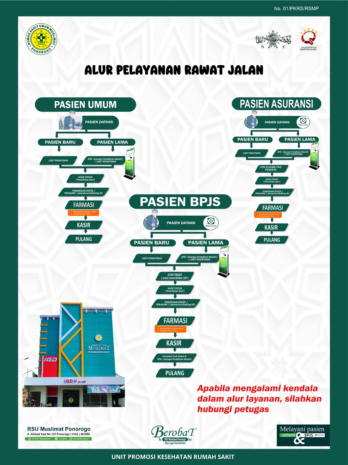 Gambar Alur Pelayanan