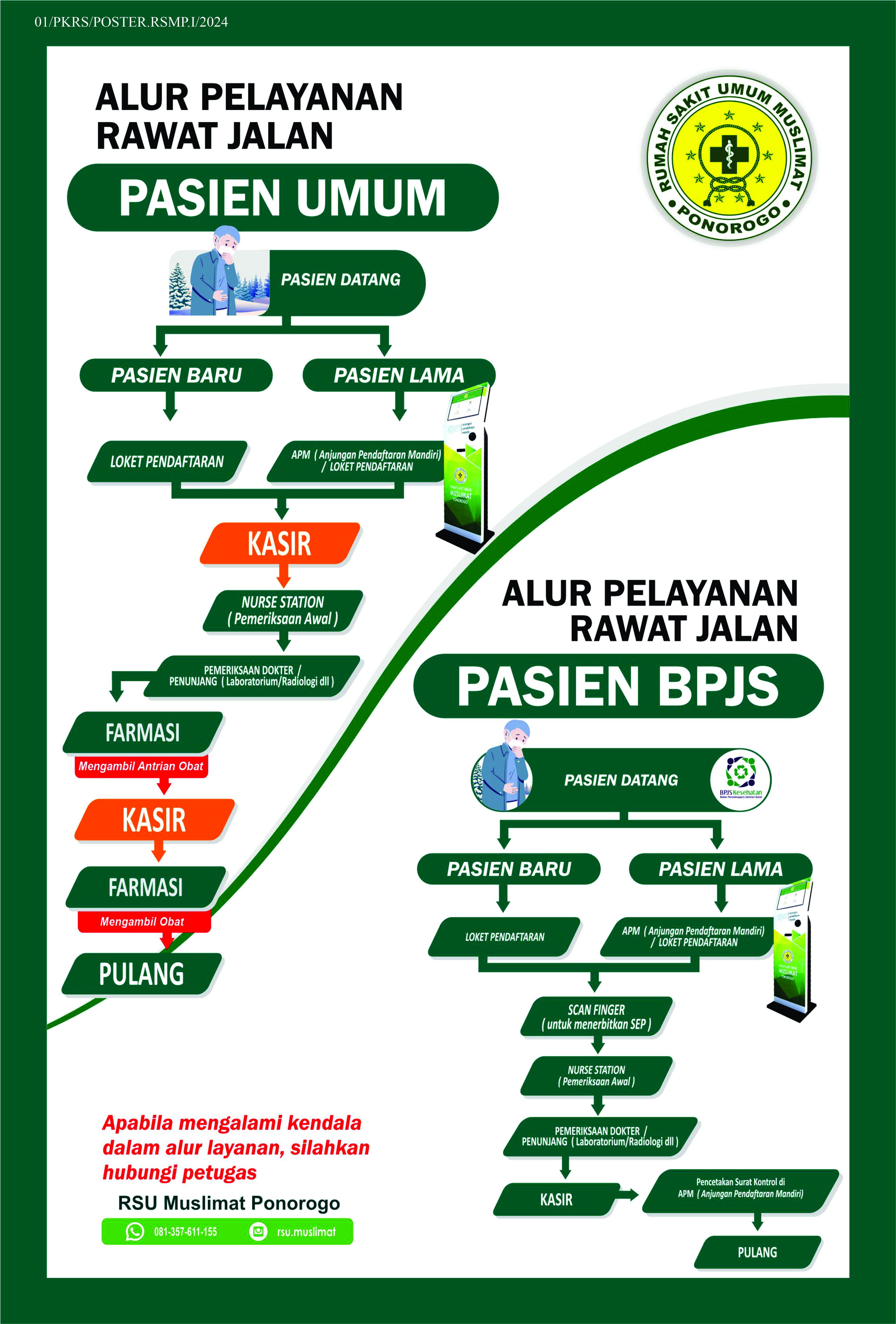 Gambar Alur Pelayanan