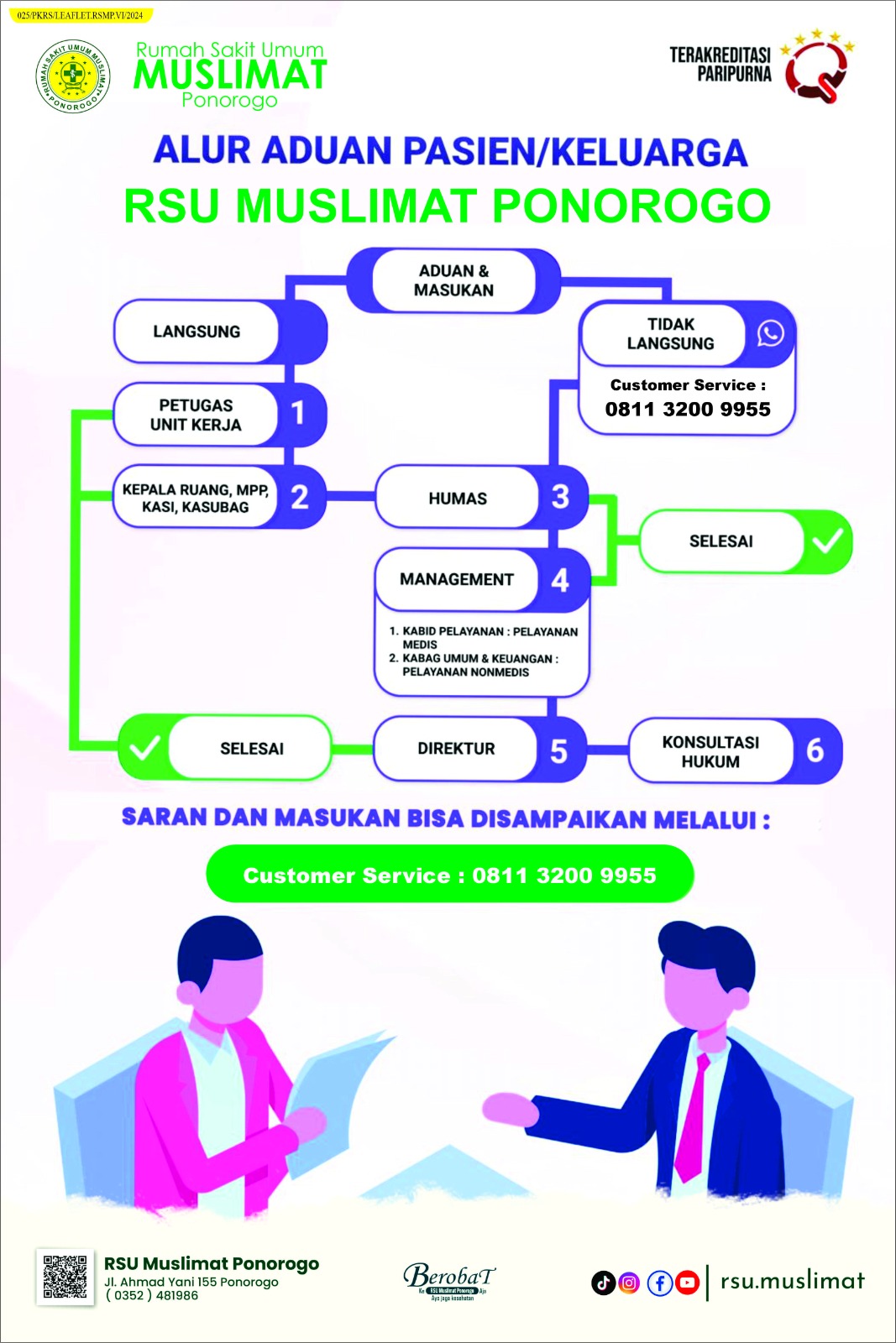 Gambar Alur Pelayanan