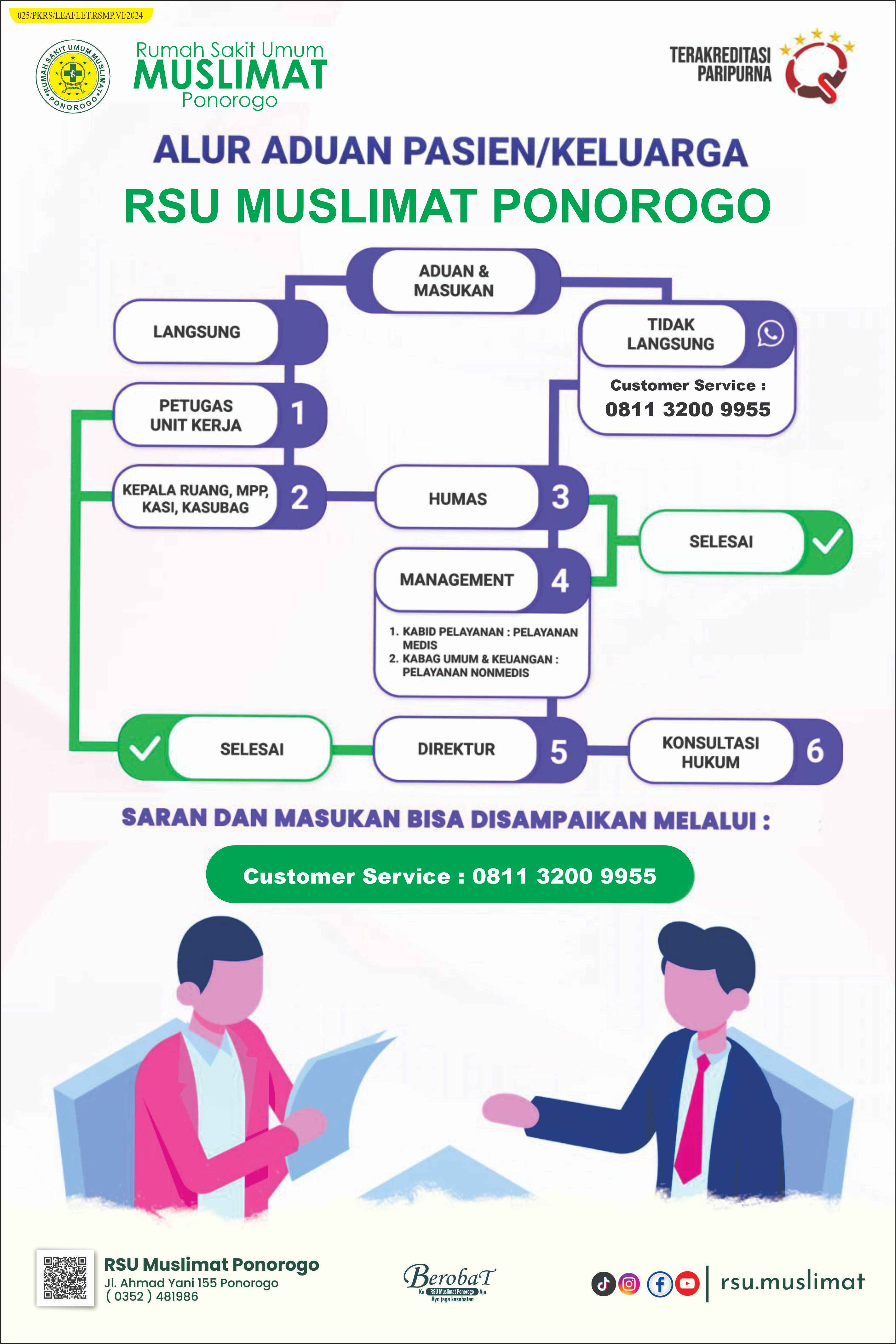 Gambar Alur Pelayanan